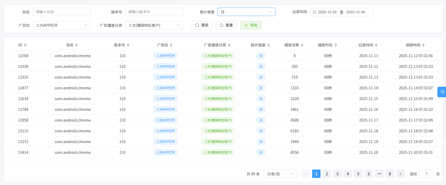 广告播放汇总列表