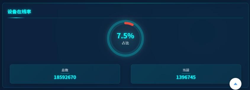 设备在线率