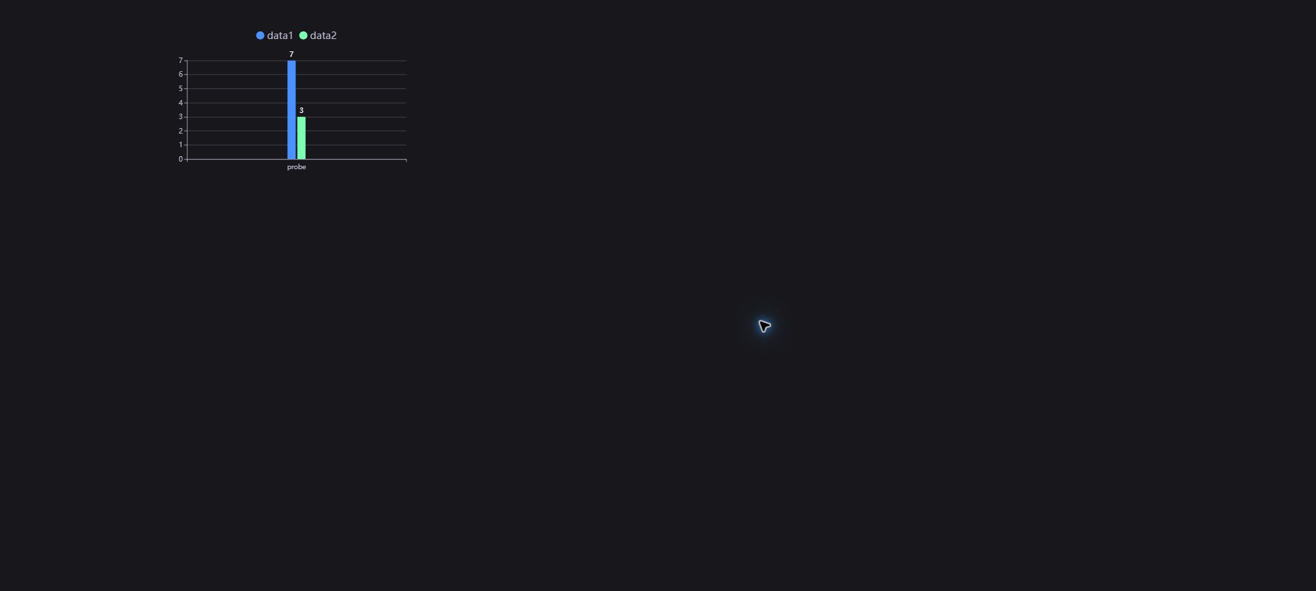 常量查询对应的柱状图预览