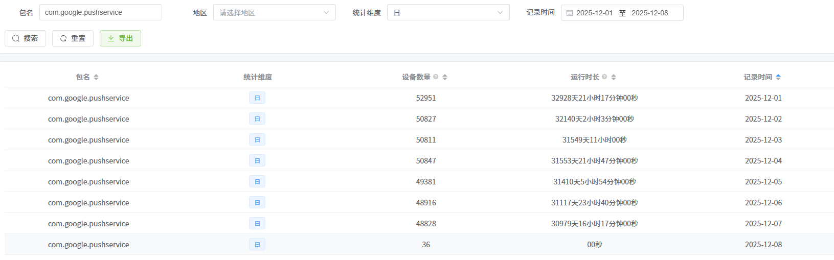 一级页面列表查询