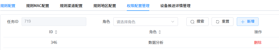 权限配置列表